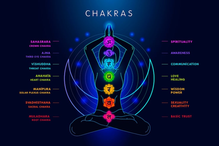 Chakras Explained 🕉