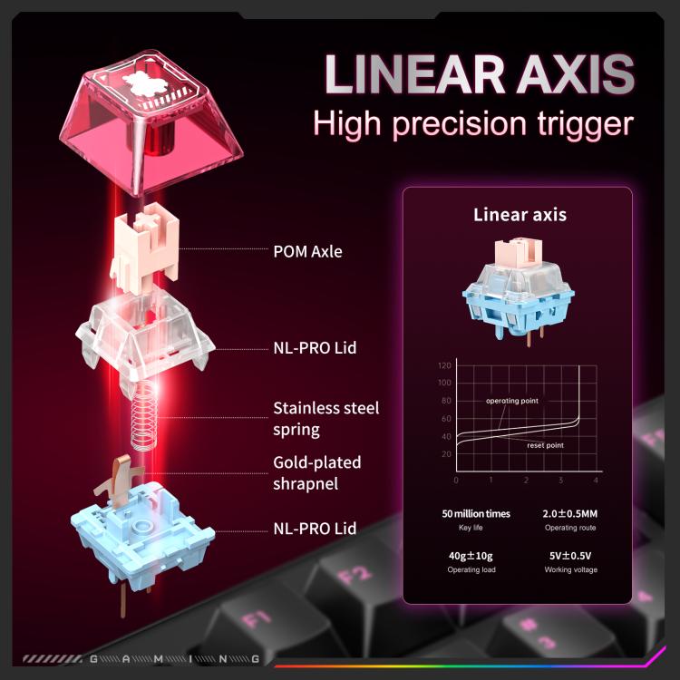 ONIKUMA MT706 Tri-Mode Mechanical Keyboard